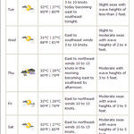 Cayman Weather Station